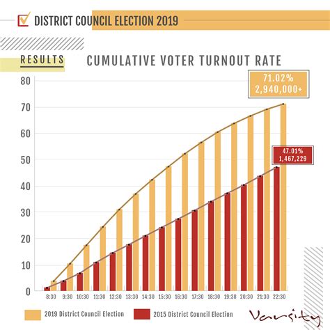 election 2019 and voter turnout